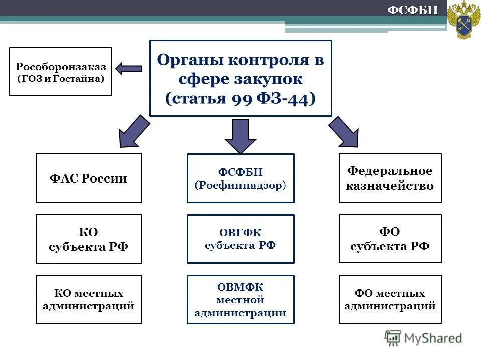 Система контрольной закупки