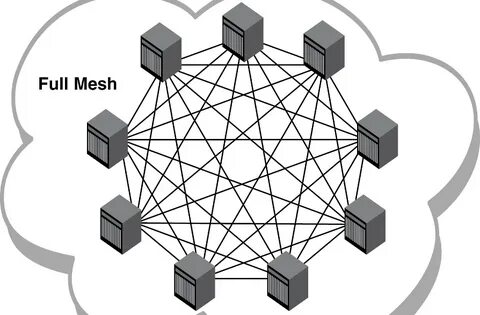 Mesh volume