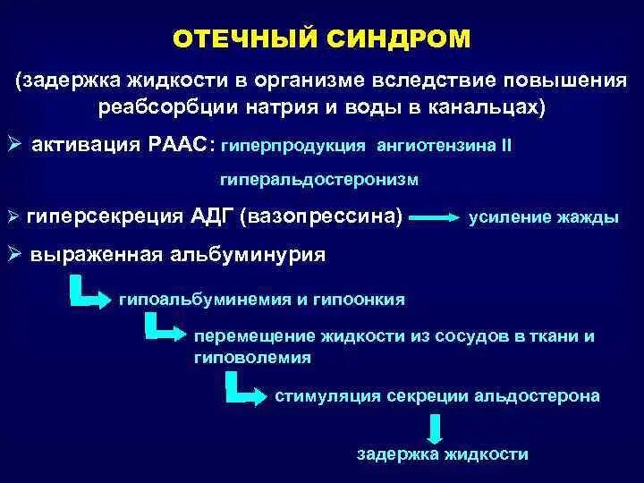 После лечения задержка. Задержка жидкости в организме причины. Задержка воды в организме причины. Задержка жидкости в организме причины у женщин. Механизм формирования отечного синдрома.