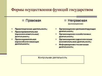 Форма осуществление государства