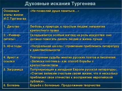 Таблица творчества