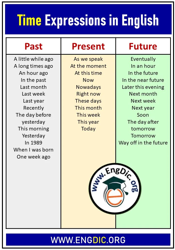 Use the time expressions. Time expressions. past simple time expressions. phrases with time. all past simple time expressions.