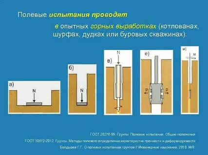 Полевой метод определение