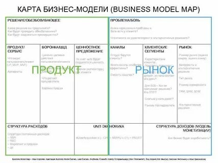 Модель дохода проекта