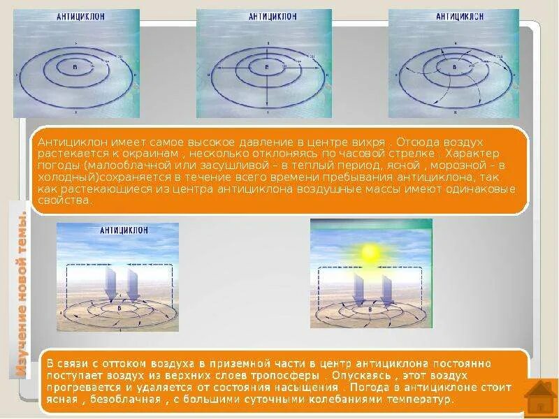 Барическая система циклон антициклон. Антициклон высокое давление. Циклон и антициклон давление. Циклоны и антициклоны презентация. С антициклонами летом обычно связана жаркая солнечная