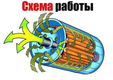 Принцип работы масляного фильтра автомобиля