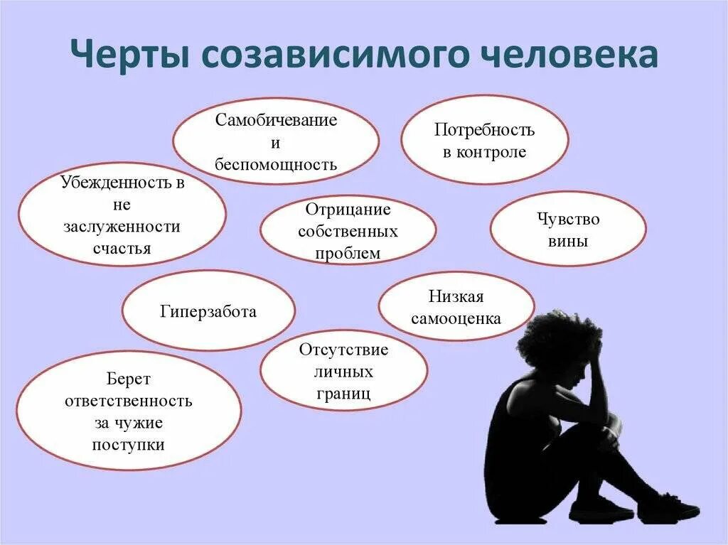 Чувства говорящего примеры. Психология созависимости. Созависимость женщины. Созависимость это в психологии. Созависимый человек это.