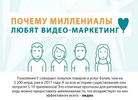 Миллениалы это поколение каких лет