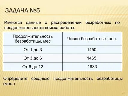 Уровень и продолжительность безработицы