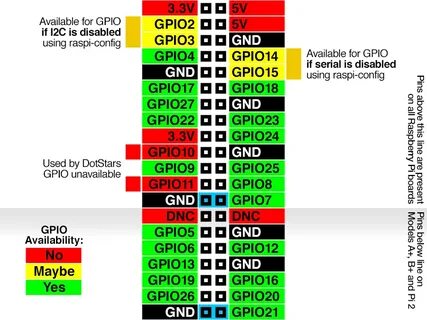 Pi 3 gpio