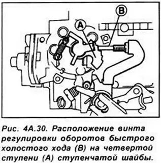 Регулировка вебера