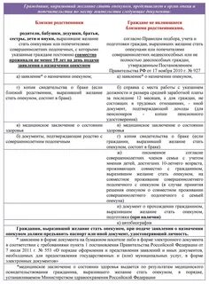 Документы для опеки над инвалидом