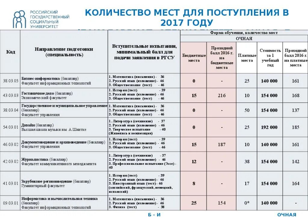 Какие экзамены надо сдавать для поступления. Условия поступления в учебные заведения. Какие предметы нужны для поступления в вуз. Сколько предметов нужно сдать для поступления в вуз. Предметы для поступления на юридический Факультет.