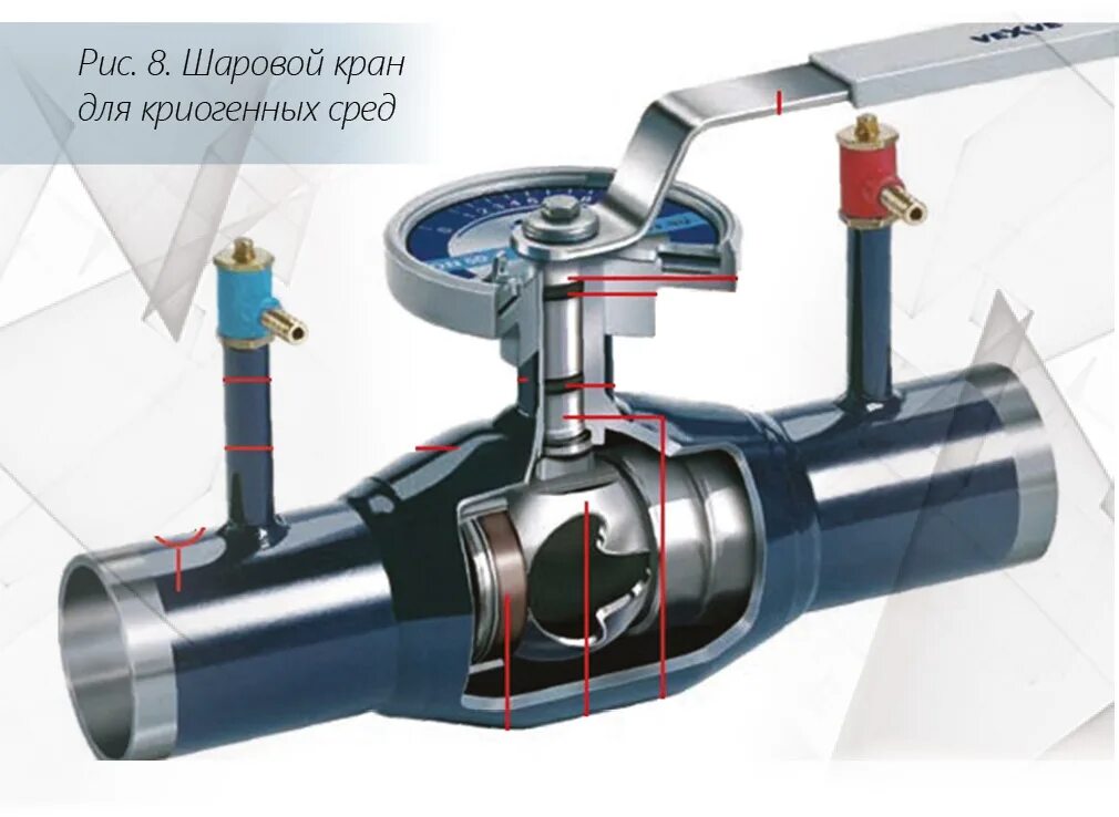 Кран шаровой regula. Кран шаровый регулирующий LD regula. Кран балансировочный Vexve. LD regula балансировочный клапан. Кран шаровый Аквариус.