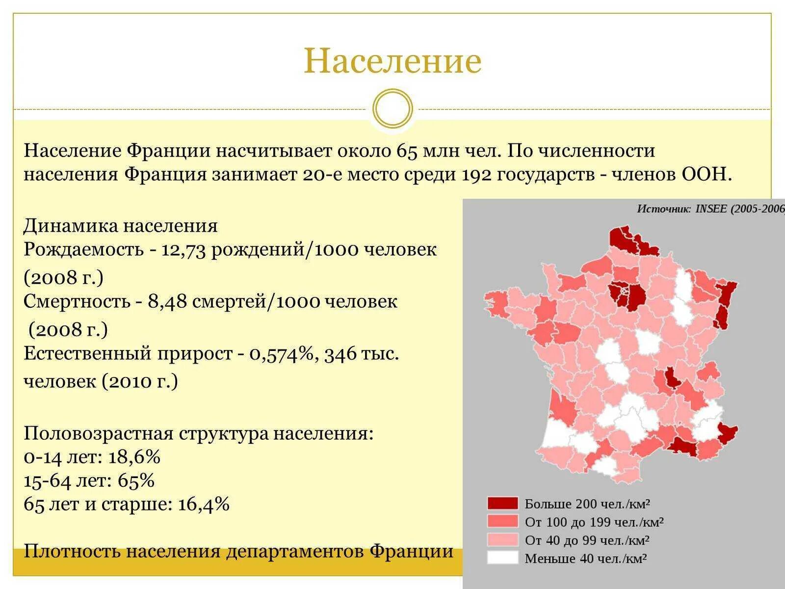 Средняя плотность населения Франции. Карта плотности населения Франции. Плотность населения Франции 2022. Миграция населения Франции 2021.