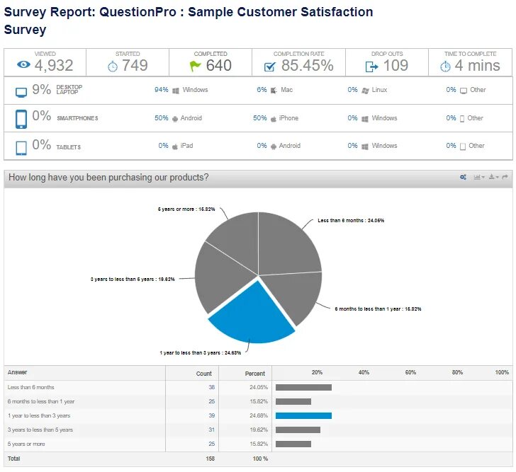 Survey examples. Survey report образец. survey report sample. survey report example. how to write survey report.