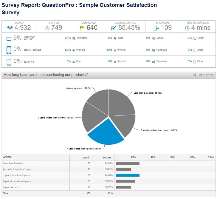 Survey Report образец. Survey Report Sample. Survey Report example. A Survey Report пример.