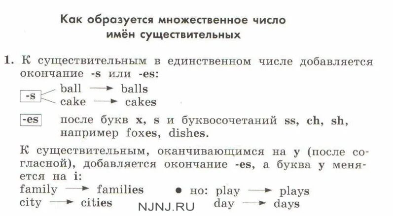 Окончание множественного числа в английском языке правило. Английский язык множественное. Таблица существительных в английском языке. Слова во множественном числе в английском языке. Правила формирования множественного числа в английском.