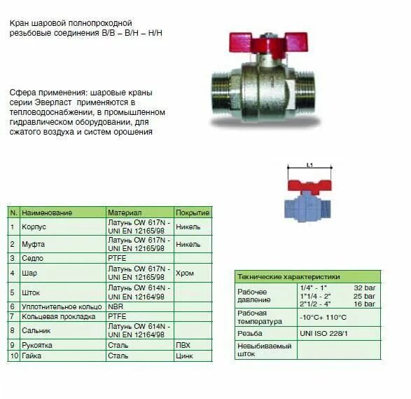 Кран шаровый размер 1. Кран шаровый 1/4 диаметр в мм. Кран шаровый IVR sm00804 3/4. Размер крана 3/4 в мм4. Шаровый кран 3/4 внутренний диаметр.