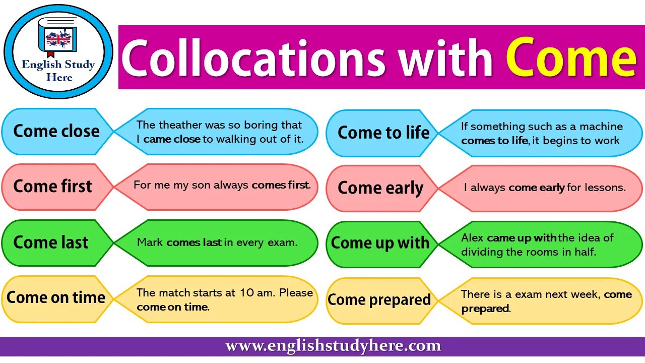 Collocations в английском. Collocations with come. Collocations с come. Verb collocations. Как переводится с английского comes