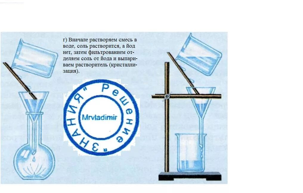 Смесь железных опилок и серы можно разделить. Прибор для разделения смеси воды и песка. Разделение смеси соли и воды. Прибор для разделения смеси воды и бензина. Методы разделения воды и речного песка.