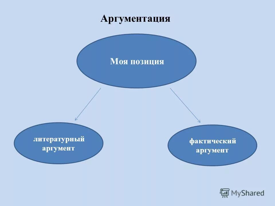 Фактические аргументы