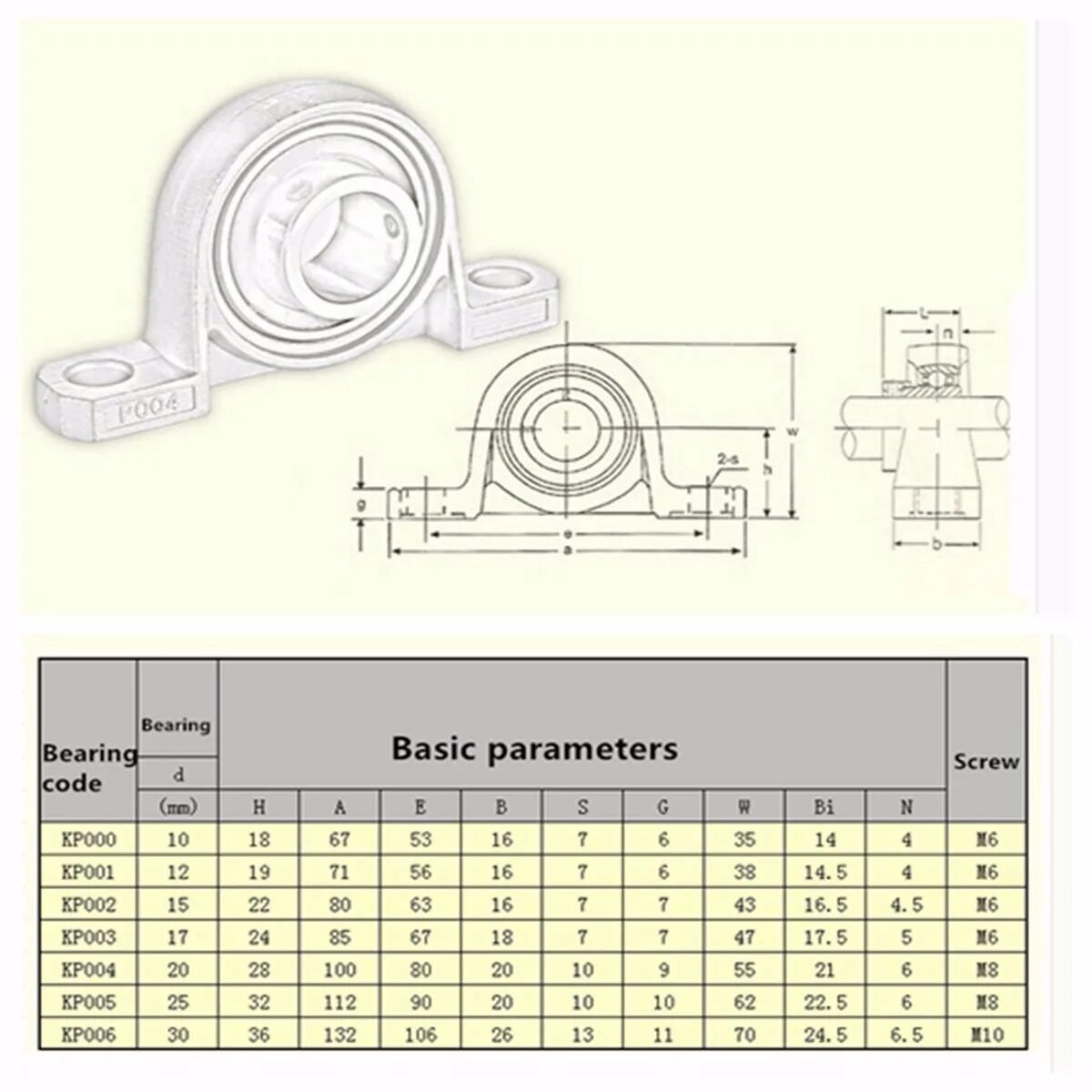 Bearing code