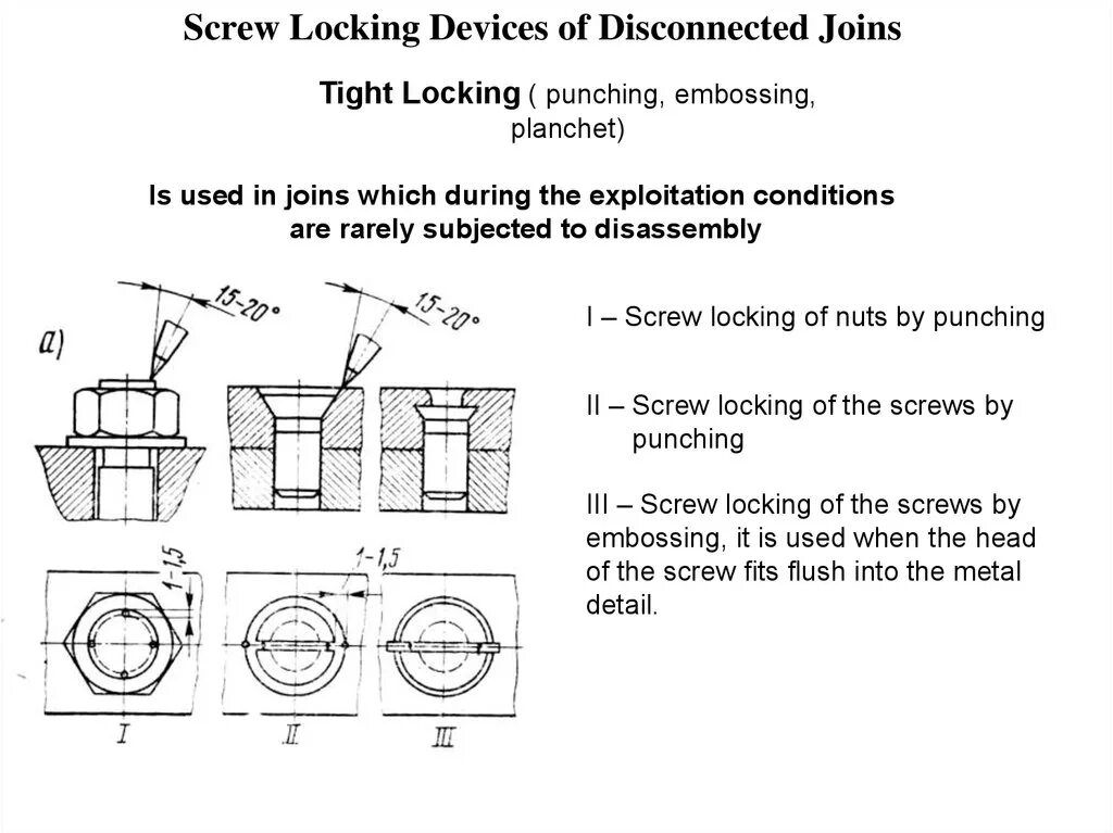 Locking devices на схеме. Locking Screw. Screw Locking device. Screw connections. Threading methods