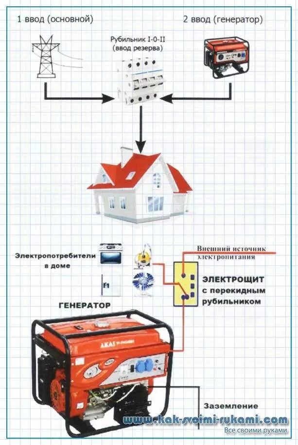 Автоматическое отключение генератора. Схема подключения бензинового генератора. Схема подключения автоматического генератора к дому. Схема подключения дизельного генератора к котельной. Схема подключения бензинового генератора резервного питания.