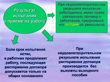 При неудовлетворительных результатов испытания работника работодатель