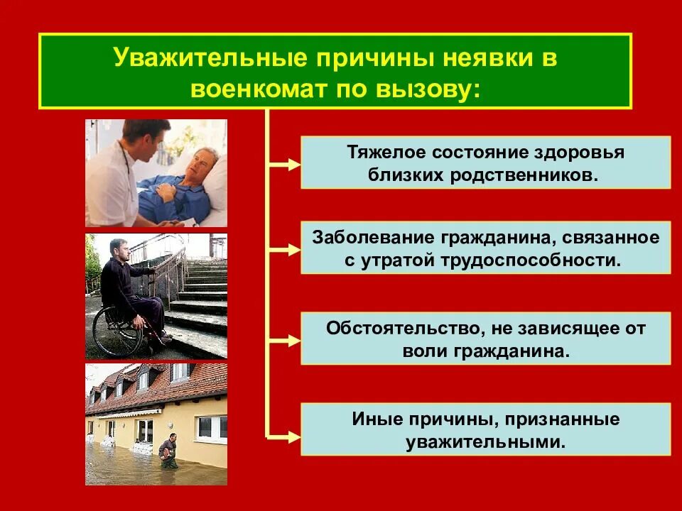 Уважительной причиной неявки на работу является. Уважительные причины неявки. причины неявки в военкомат. уважительная причина. уважительные причины неявки по повестке.