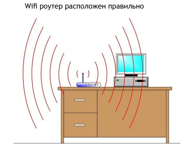 Как увеличить радиус wifi. Излучатель вай фай сигнала. распространение волн wifi. сигнал от роутера. распространение сигнала от роутера.