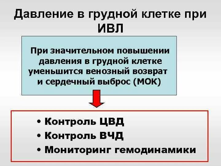 Давление в грудной клетке. Вдавление грудной клетки. Повышенное давление и боль в грудной клетке. Давление в грудной клетке увеличивается.