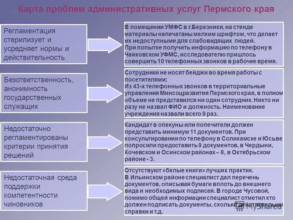 Ситуации с административным правом