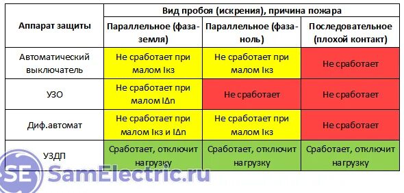 Уздп в проекте надо ли Устройство защиты от дугового пробоя УЗДП-63М УХЛ4 Меандр A8302-19912639 купит