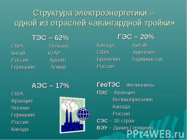 Авангардная тройка отраслей. Авангардная тройка отраслей таблица. Электроэнергетика одна из отраслей авангардной тройки. Авангардная тройка промышленности. Почему электроэнергетика относится к авангардной тройке