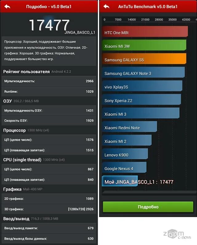 Бенчмарк м1 процессор антуту. ANTUTU таблица производительности процессоров. Таблица производительности смартфонов ANTUTU. Мощные смартфоны Xiaomi ANTUTU. Sony xperia antutu