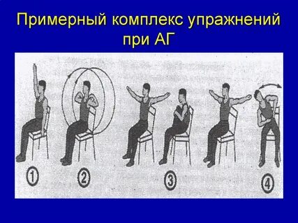 Физические упражнения артериальное