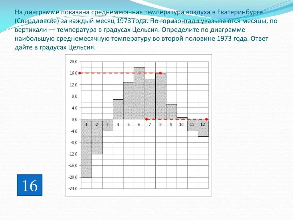 Определите по диаграмме наибольшую температуру