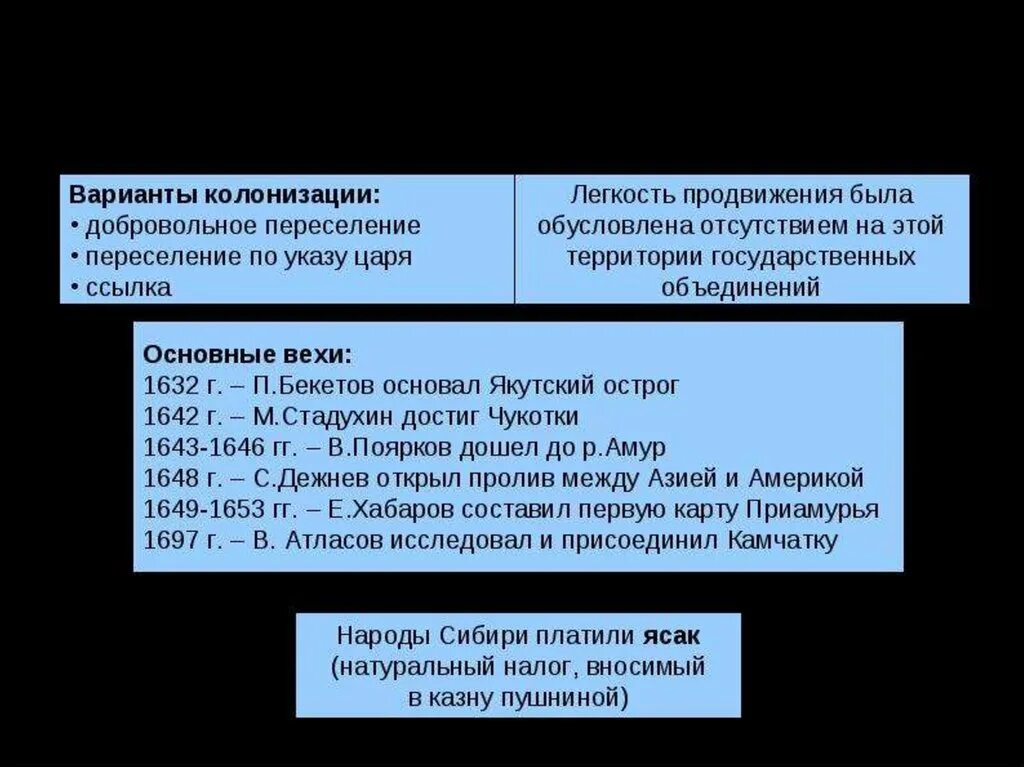 Освоение Сибири и дальнего Востока. Этапы освоения Сибири. Колонизация Сибири и дальнего Востока. Цели освоения Сибири и дальнего Востока. Этапы освоение сибири география 9