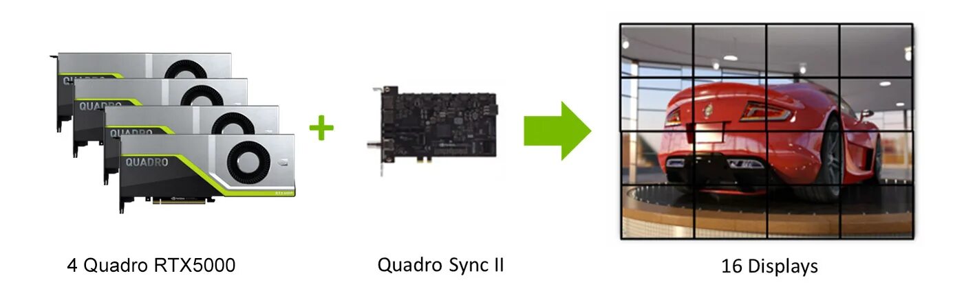 Quadro rtx 4000. NVIDIA RTX a5000. NVIDIA RTX a4000. Видеокарта PNY Quadro RTX 6000. RTX 4000.