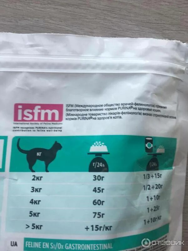 Состав пурина ван для котят сухой корм. Пурина. Корм пурина для цыплят состав старт. Проплан для котят таблица кормления. Пурина ван для кошек состав сухого корма.