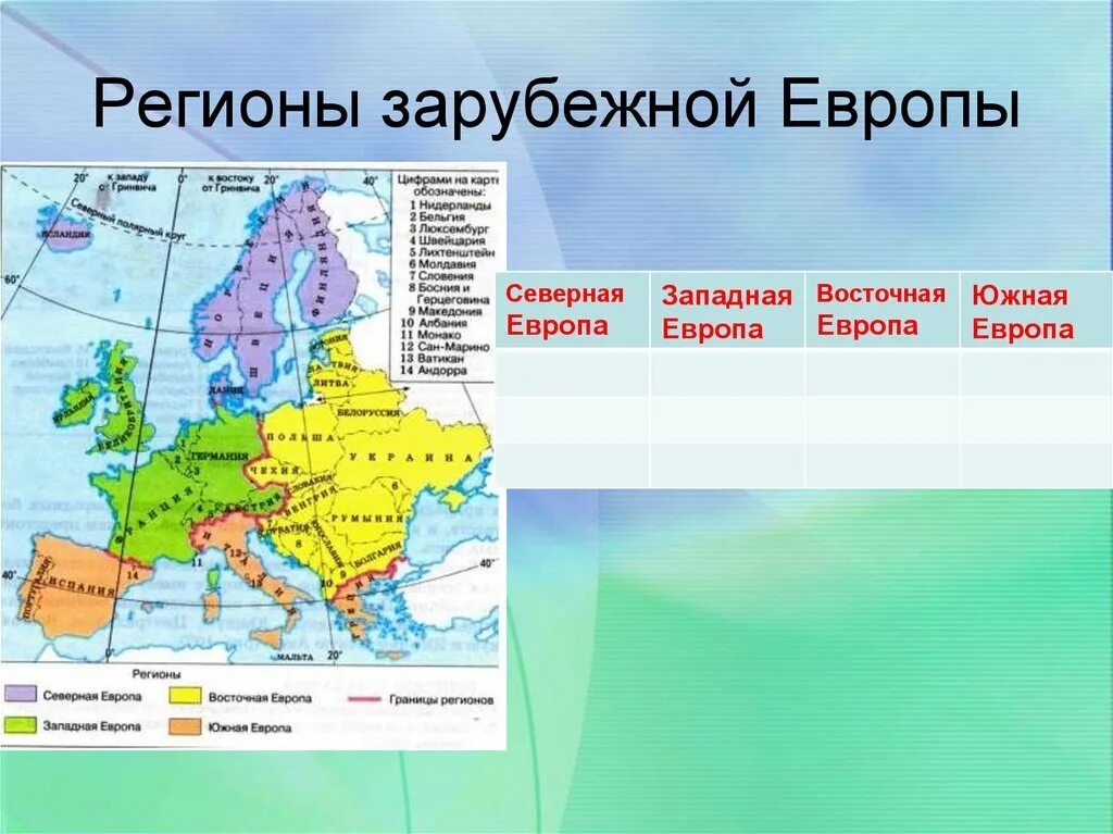 Какая из стран европы расположена севернее. Политическая карта и субрегионы зарубежной Европы.. Субрегионы зарубежной Европы контурная карта. Политическая карта зарубежной Европы Северная Европа Южная Европа. Экономическая карта Северной Европы.