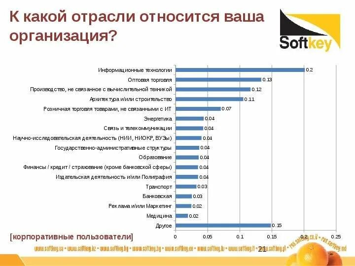 Полиция какая отрасль экономики. Почта какая отрасль экономики. Работающие отрасли. К какой отрасли относится полиция. Работники экономической отрасли