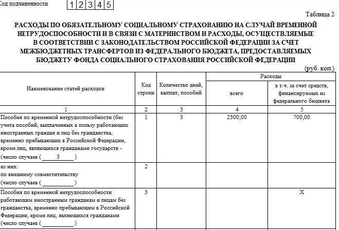 Форма 4 фсс 1 квартал. Заполнение таблицы 3 и 4 в отчете. Образец заполнения таблицы 1.1 в форме 4-ФСС. Как заполняется таблица 2 формы 4-ФСС если заполнена таблица 1.1. Таблица 5 4 ФСС как заполнять 2021 количество рабочих мест.