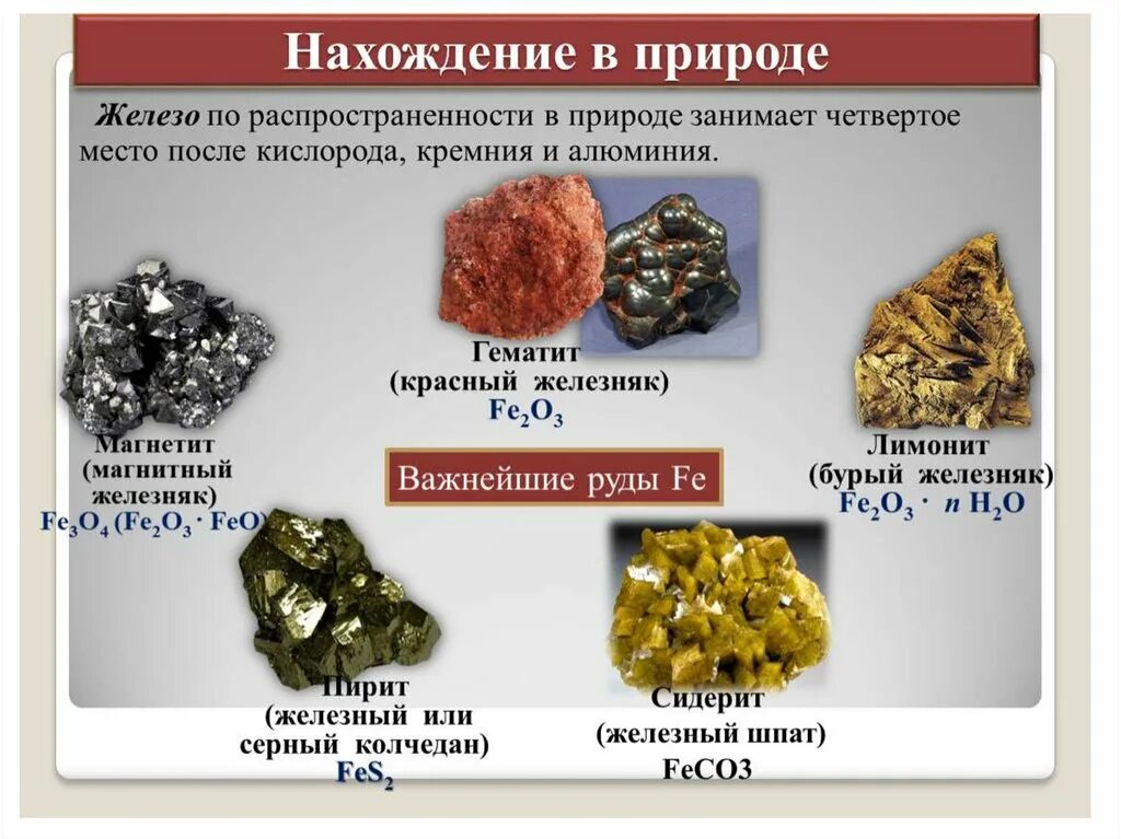 Железная руда это металл. Нахождение в природе железа. Соединения железа в природе. Распространенность железа в природе. Железо распространение в природе.