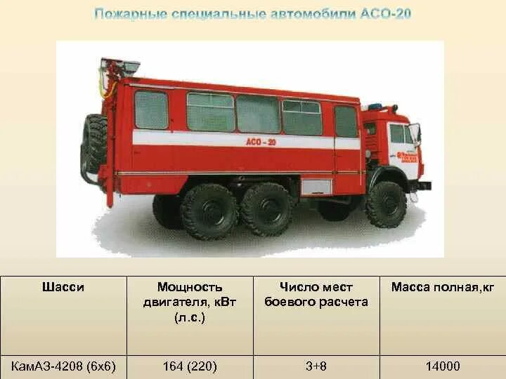 Тактические возможности пожарных автомобилей. Тактические возможности подразделений пожарной охраны. Тактические возможности пожарных подразделений. Первичные и основные тактические подразделения пожарной охраны.