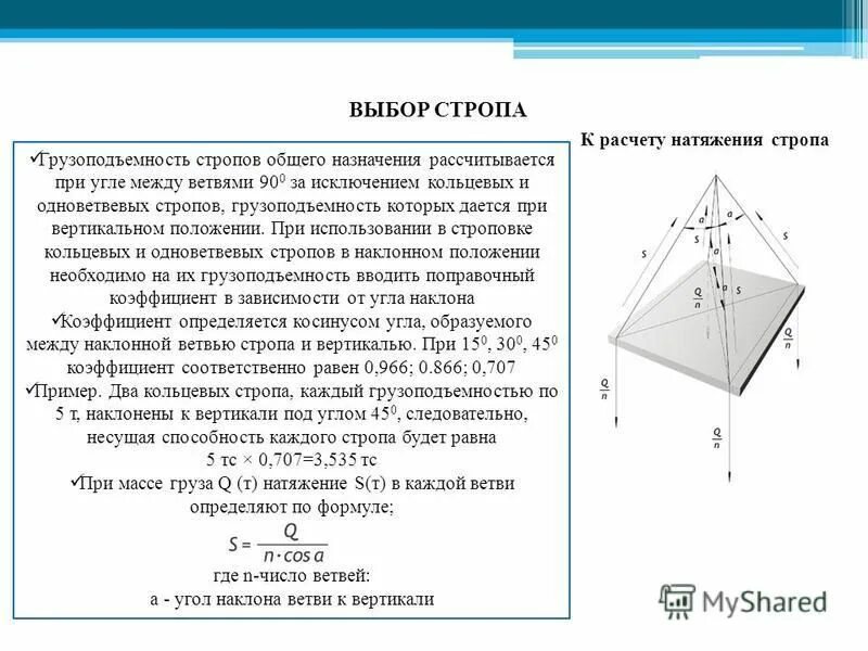 Угол стропа. Угол стропа