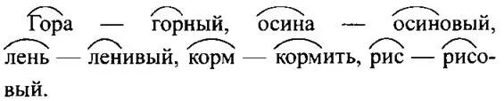 Разбор слова осиновый. Являются ли однокоренными пары слов гора-горный лиса-леса. Являются ли однокоренными пары слов. Гора горный лиса леса однокоренные. Корень слова осина.