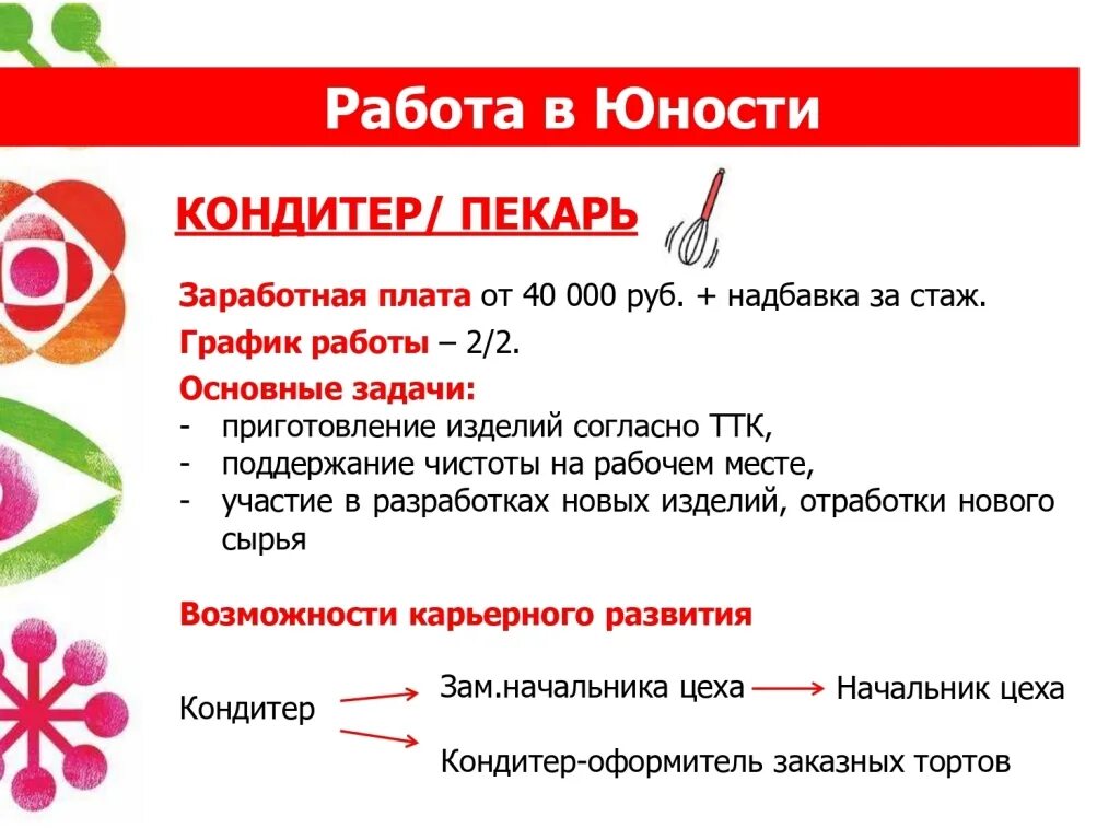 Мурманск Юность ретроспектива.